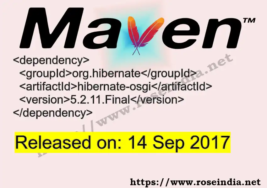 Maven dependency for GROUP_ID - ARTIFACT_ID version VERSION_ID is released. Learn to use ARTIFACT_ID version VERSION_ID in Maven based Java projects