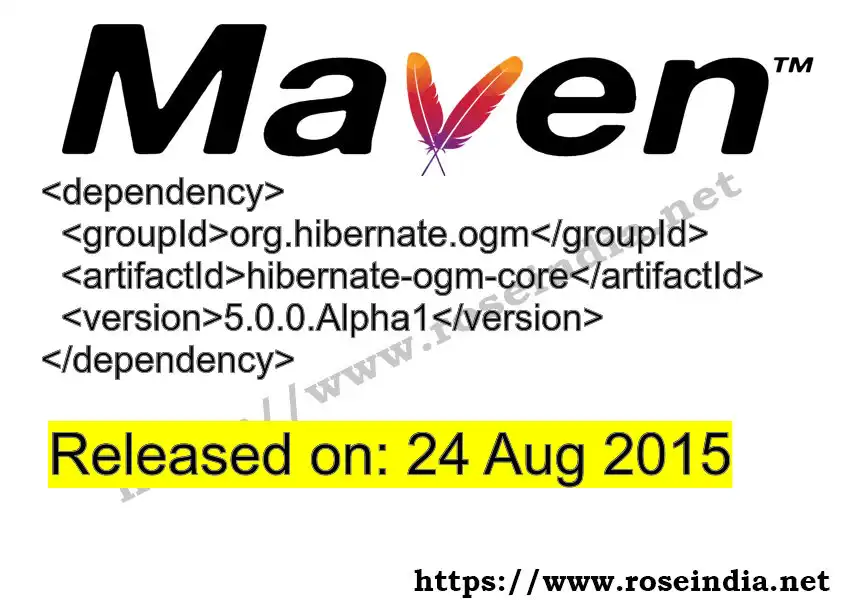 Maven dependency for GROUP_ID - ARTIFACT_ID version VERSION_ID is released. Learn to use ARTIFACT_ID version VERSION_ID in Maven based Java projects