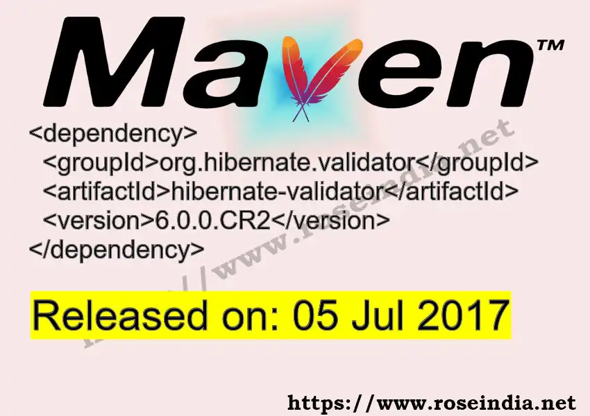 Maven dependency for GROUP_ID - ARTIFACT_ID version VERSION_ID is released. Learn to use ARTIFACT_ID version VERSION_ID in Maven based Java projects