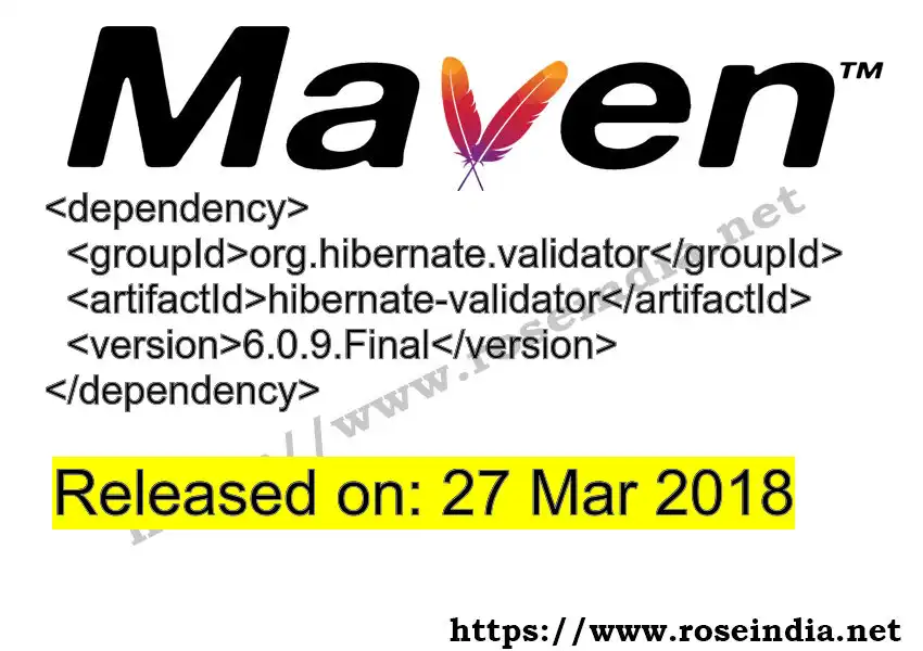 Maven dependency for GROUP_ID - ARTIFACT_ID version VERSION_ID is released. Learn to use ARTIFACT_ID version VERSION_ID in Maven based Java projects