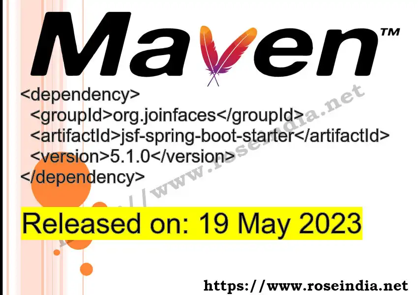 Maven dependency for  GROUP_ID - ARTIFACT_ID version VERSION_ID is released. Learn to use  ARTIFACT_ID version VERSION_ID in Maven based Java projects