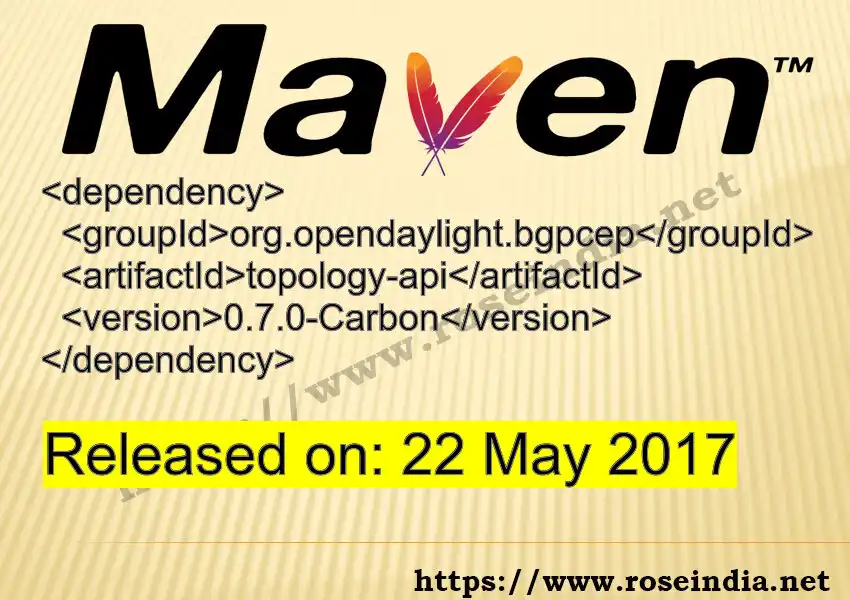 Maven dependency for GROUP_ID - ARTIFACT_ID version VERSION_ID is released. Learn to use ARTIFACT_ID version VERSION_ID in Maven based Java projects