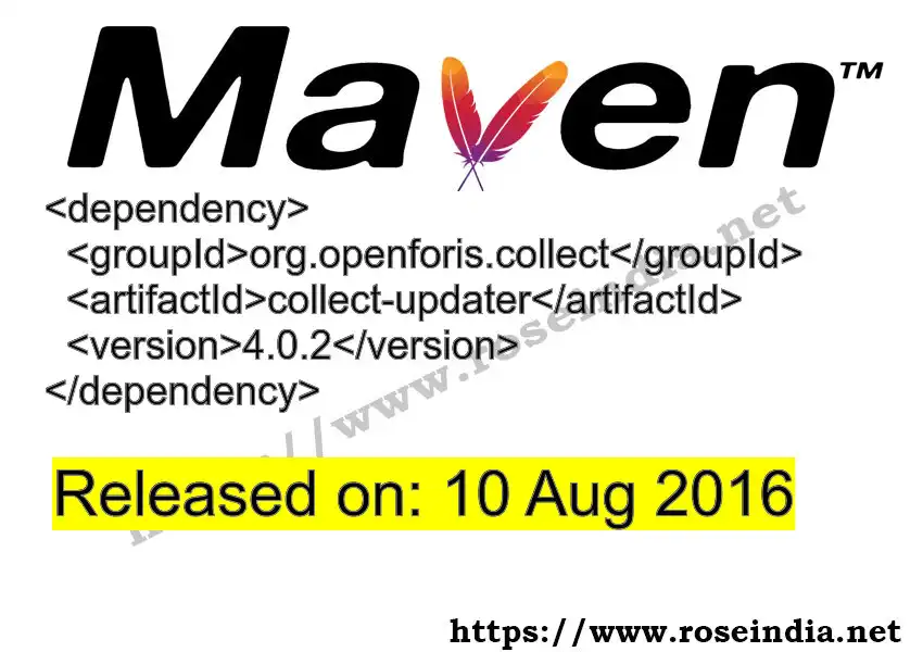 Maven dependency for GROUP_ID - ARTIFACT_ID version VERSION_ID is released. Learn to use ARTIFACT_ID version VERSION_ID in Maven based Java projects