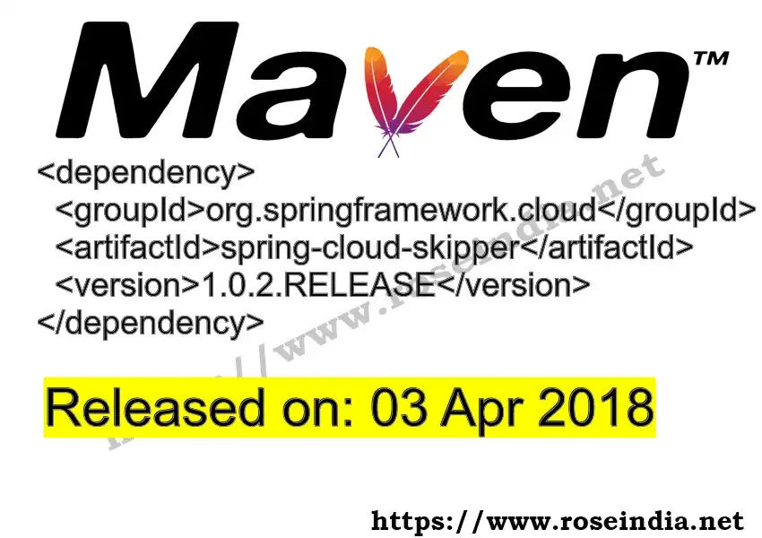 Maven dependency for GROUP_ID - ARTIFACT_ID version VERSION_ID is released. Learn to use ARTIFACT_ID version VERSION_ID in Maven based Java projects