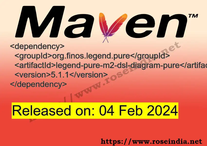 Maven dependency for GROUP_ID - ARTIFACT_ID version VERSION_ID is released. Learn to use ARTIFACT_ID version VERSION_ID in Maven based Java projects