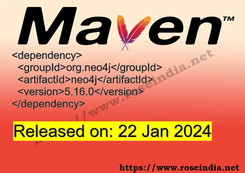 Maven dependency for GROUP_ID - ARTIFACT_ID version VERSION_ID is released. Learn to use ARTIFACT_ID version VERSION_ID in Maven based Java projects