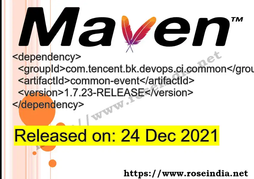 Maven dependency for  GROUP_ID - ARTIFACT_ID version VERSION_ID is released. Learn to use  ARTIFACT_ID version VERSION_ID in Maven based Java projects