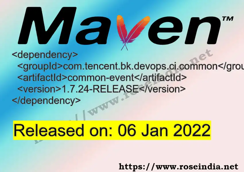 Maven dependency for GROUP_ID - ARTIFACT_ID version VERSION_ID is released. Learn to use ARTIFACT_ID version VERSION_ID in Maven based Java projects