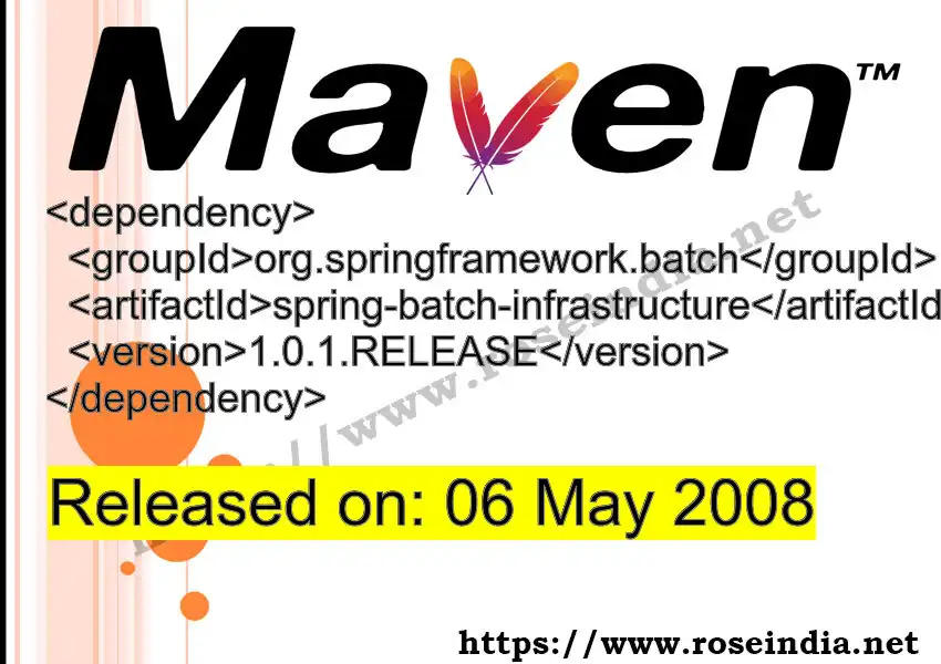 Maven dependency for  GROUP_ID - ARTIFACT_ID version VERSION_ID is released. Learn to use  ARTIFACT_ID version VERSION_ID in Maven based Java projects