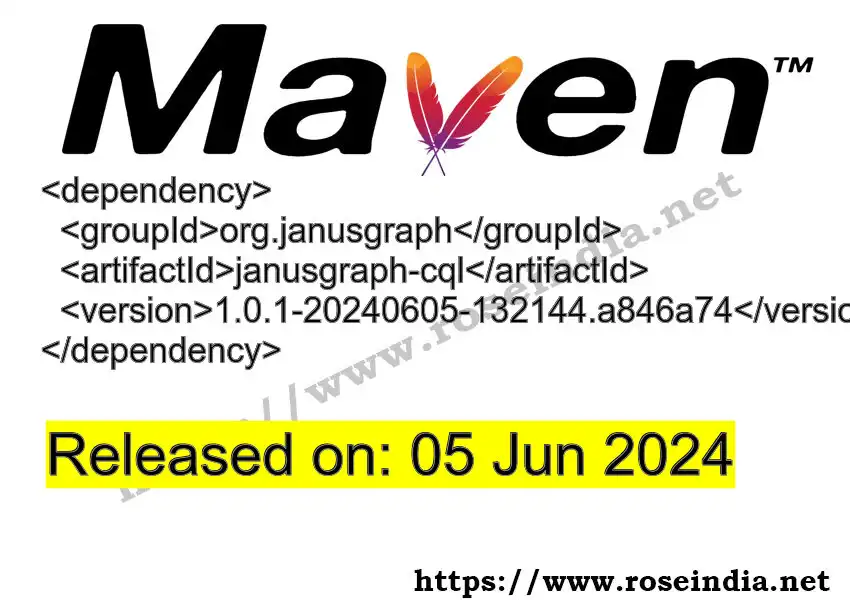 GROUP_ID >> ARTIFACT_ID >> VERSION_ID Maven Repository