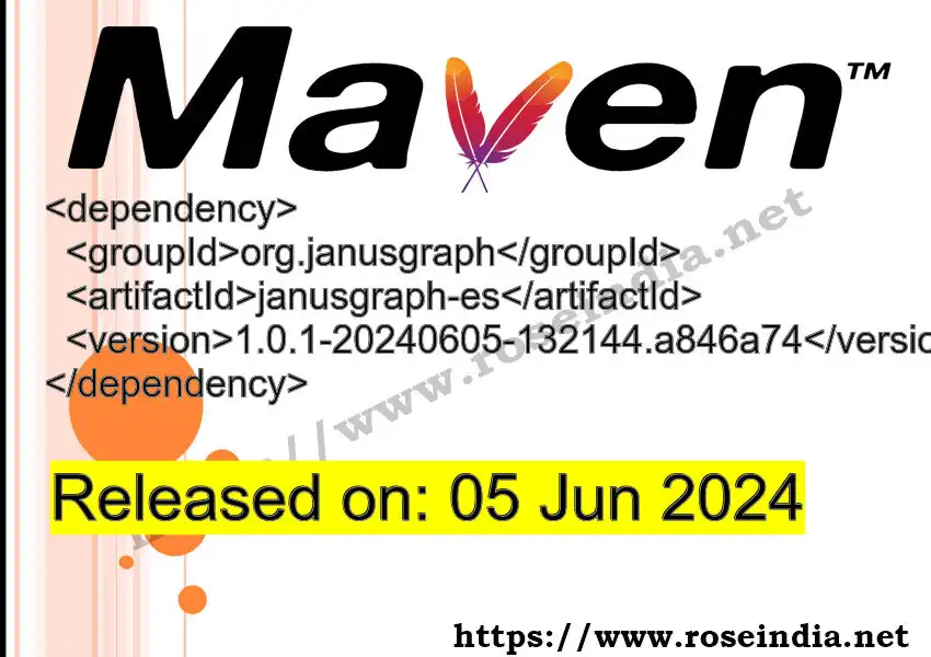 GROUP_ID >> ARTIFACT_ID >> VERSION_ID Maven Repository