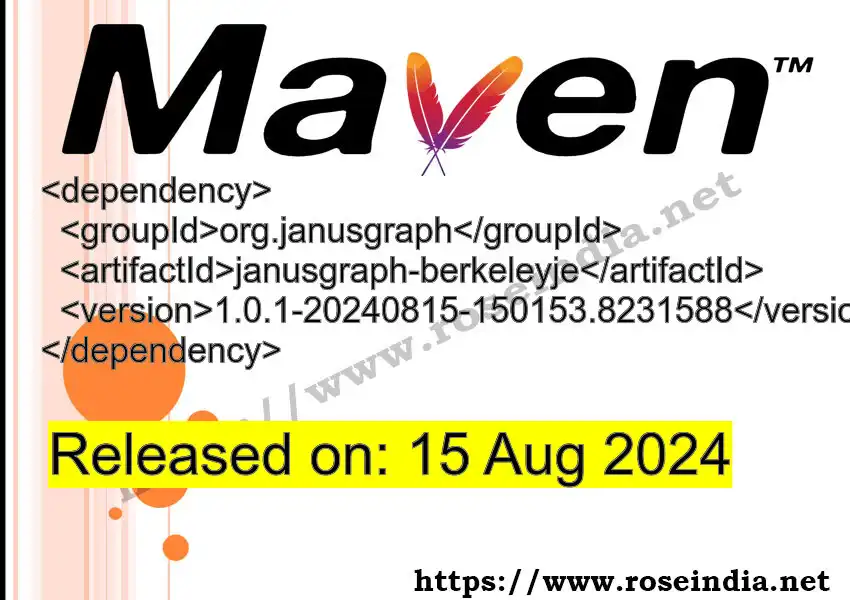 GROUP_ID >> ARTIFACT_ID >> VERSION_ID Maven Repository