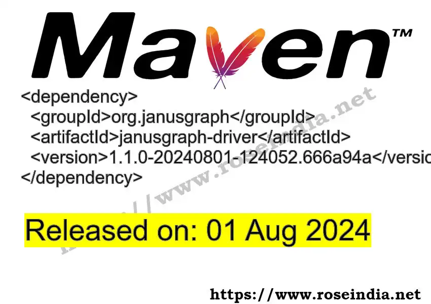 GROUP_ID >> ARTIFACT_ID >> VERSION_ID Maven Repository