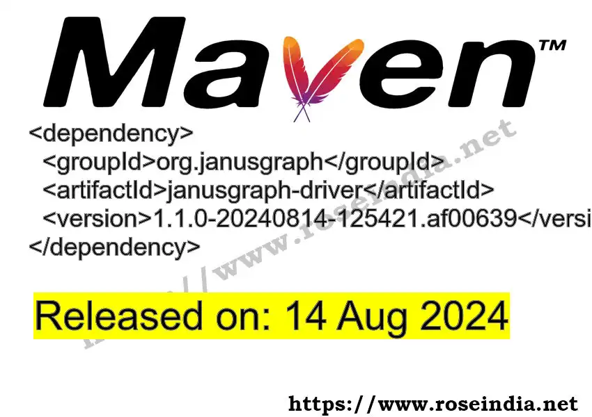 GROUP_ID >> ARTIFACT_ID >> VERSION_ID Maven Repository