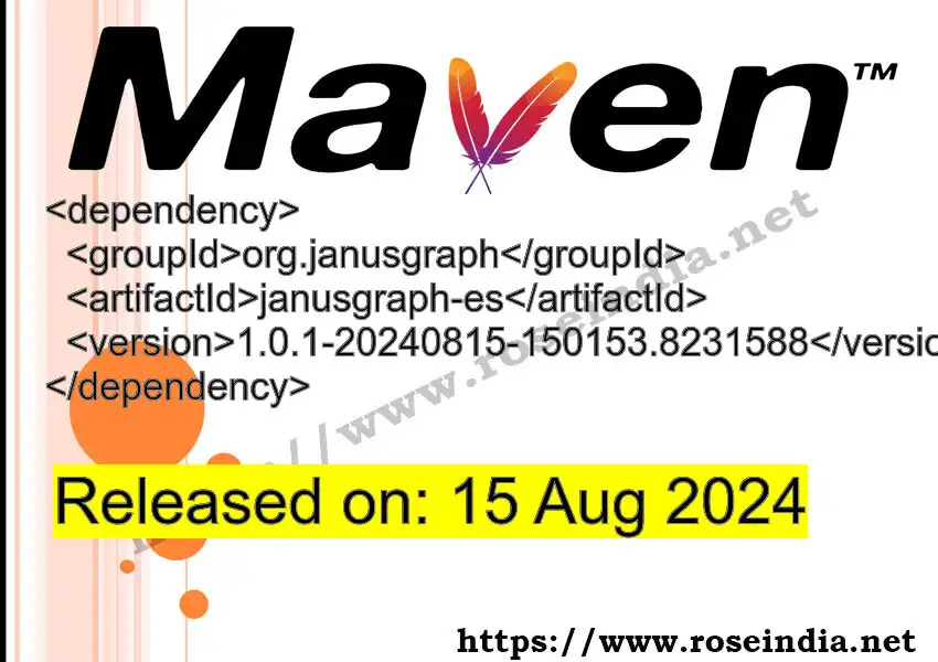 GROUP_ID >> ARTIFACT_ID >> VERSION_ID Maven Repository