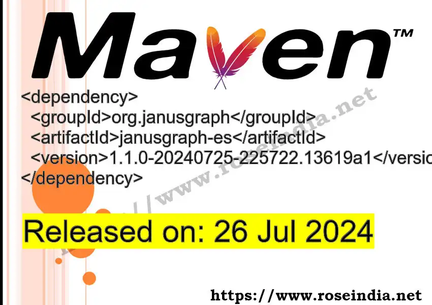 GROUP_ID >> ARTIFACT_ID >> VERSION_ID Maven Repository