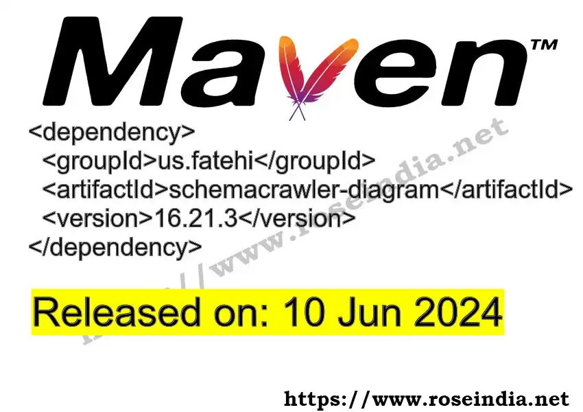 GROUP_ID >> ARTIFACT_ID >> VERSION_ID Maven Repository