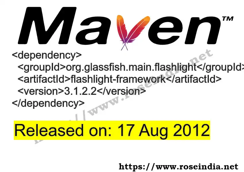 GROUP_ID >> ARTIFACT_ID >> VERSION_ID Maven Repository