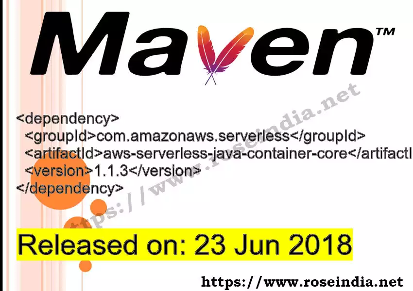 Maven dependency for GROUP_ID - ARTIFACT_ID version VERSION_ID is released. Learn to use ARTIFACT_ID version VERSION_ID in Maven based Java projects