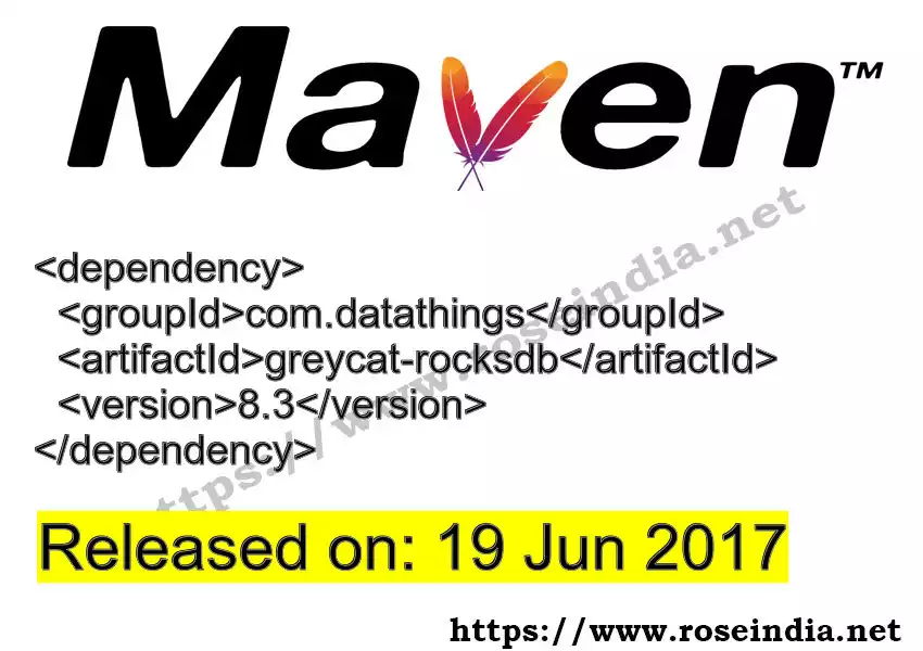 Maven dependency for  GROUP_ID - ARTIFACT_ID version VERSION_ID is released. Learn to use  ARTIFACT_ID version VERSION_ID in Maven based Java projects