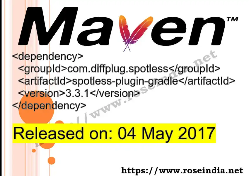 Maven dependency for GROUP_ID - ARTIFACT_ID version VERSION_ID is released. Learn to use ARTIFACT_ID version VERSION_ID in Maven based Java projects