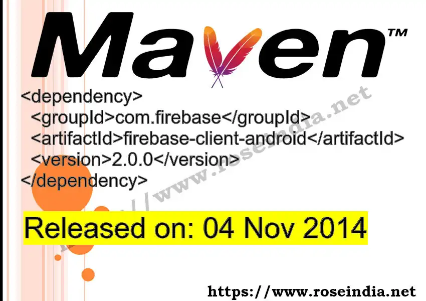 Maven dependency for GROUP_ID - ARTIFACT_ID version VERSION_ID is released. Learn to use ARTIFACT_ID version VERSION_ID in Maven based Java projects