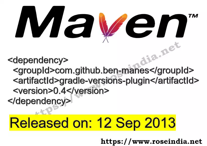 Maven dependency for GROUP_ID - ARTIFACT_ID version VERSION_ID is released. Learn to use ARTIFACT_ID version VERSION_ID in Maven based Java projects