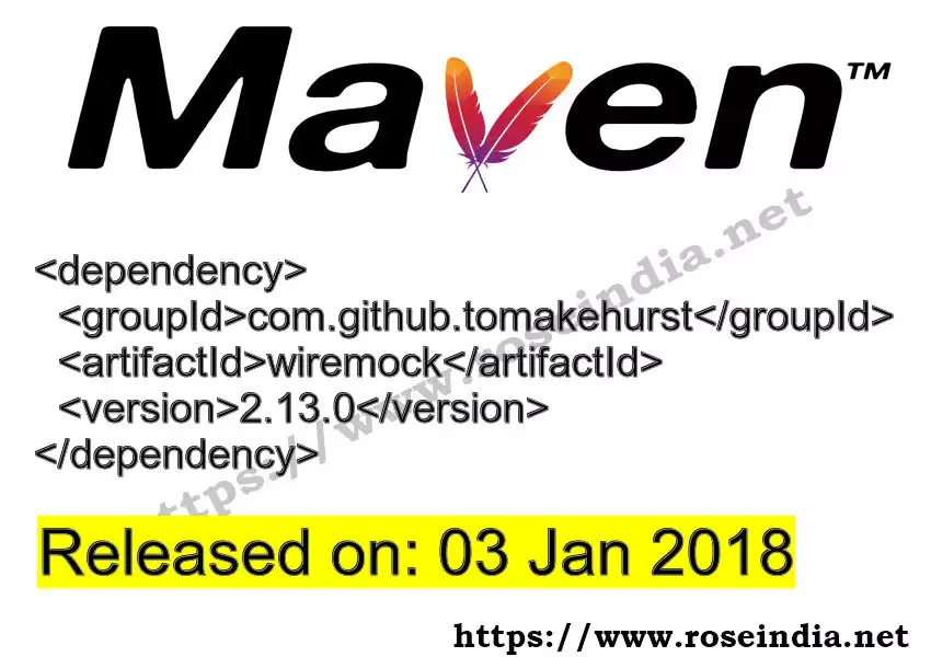 Maven dependency for GROUP_ID - ARTIFACT_ID version VERSION_ID is released. Learn to use ARTIFACT_ID version VERSION_ID in Maven based Java projects