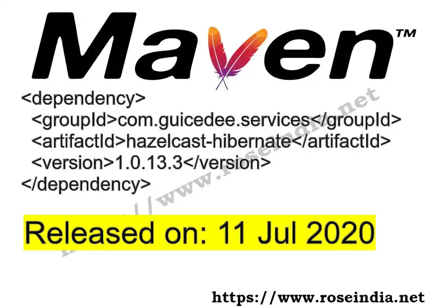 Maven dependency for GROUP_ID - ARTIFACT_ID version VERSION_ID is released. Learn to use ARTIFACT_ID version VERSION_ID in Maven based Java projects