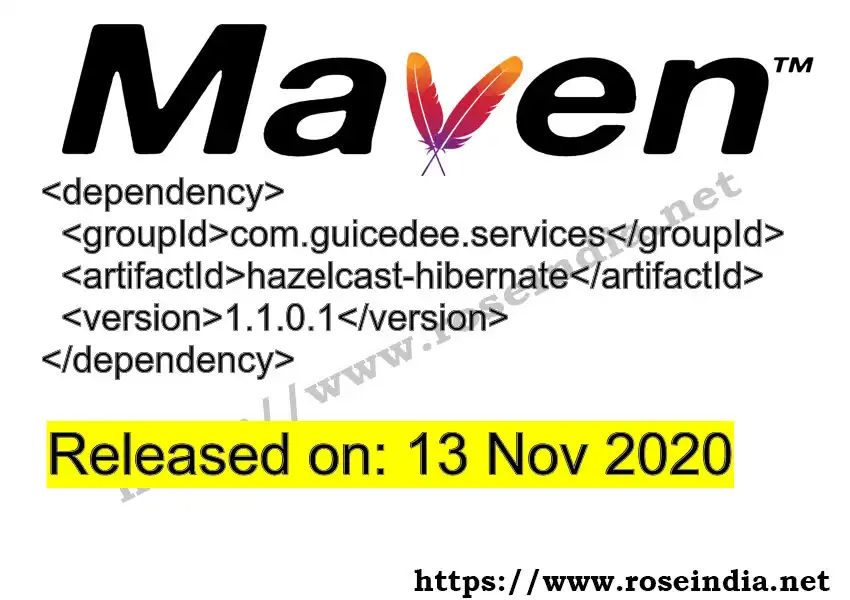 Maven dependency for GROUP_ID - ARTIFACT_ID version VERSION_ID is released. Learn to use ARTIFACT_ID version VERSION_ID in Maven based Java projects