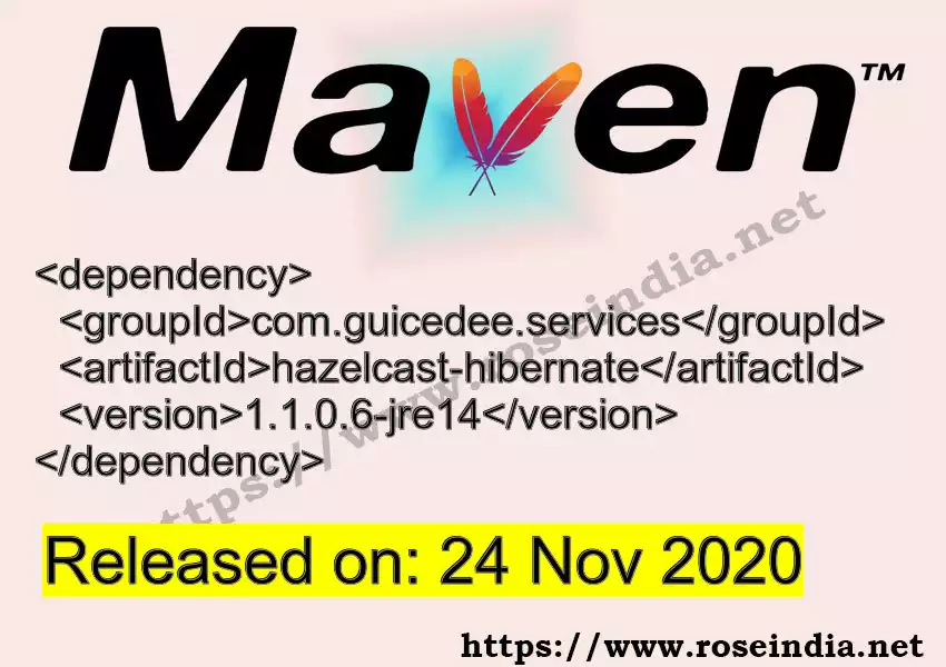Maven dependency for GROUP_ID - ARTIFACT_ID version VERSION_ID is released. Learn to use ARTIFACT_ID version VERSION_ID in Maven based Java projects