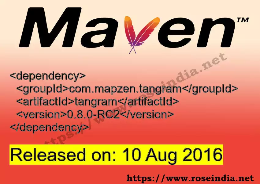 Maven dependency for GROUP_ID - ARTIFACT_ID version VERSION_ID is released. Learn to use ARTIFACT_ID version VERSION_ID in Maven based Java projects