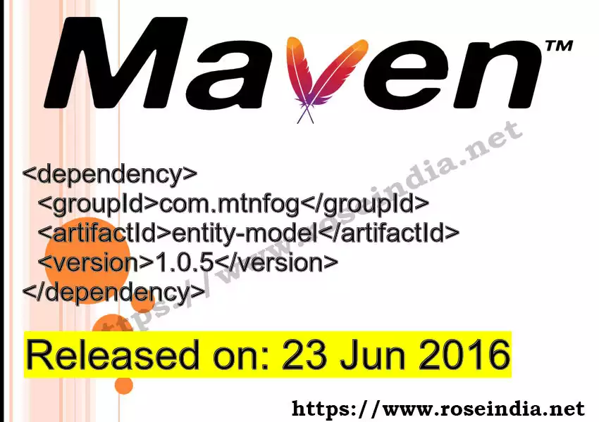 Maven dependency for GROUP_ID - ARTIFACT_ID version VERSION_ID is released. Learn to use ARTIFACT_ID version VERSION_ID in Maven based Java projects