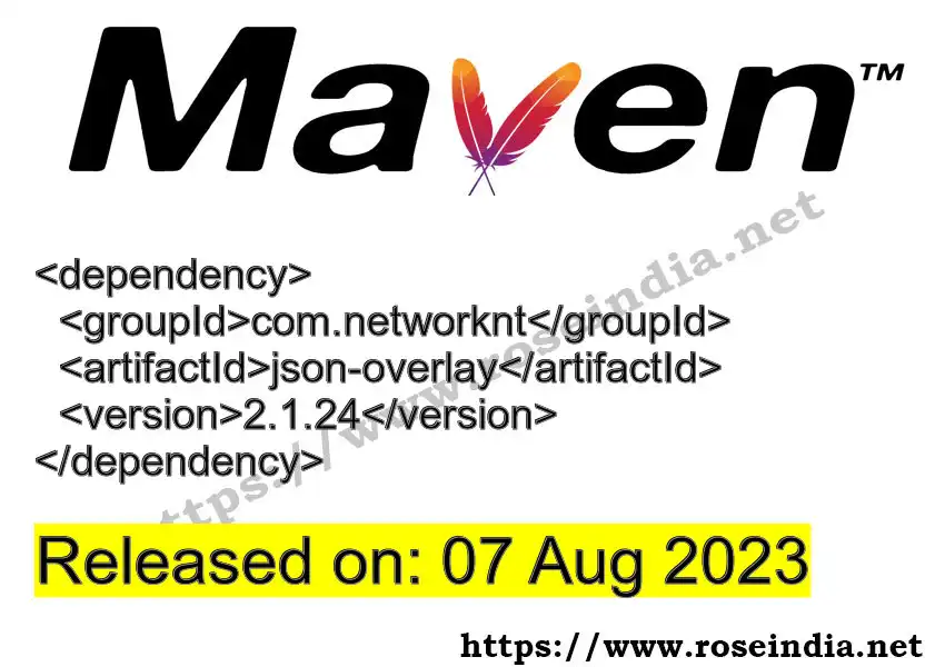 Maven dependency for GROUP_ID - ARTIFACT_ID version VERSION_ID is released. Learn to use ARTIFACT_ID version VERSION_ID in Maven based Java projects