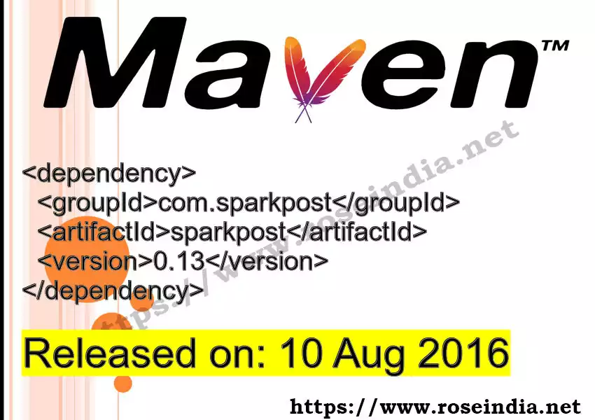 Maven dependency for GROUP_ID - ARTIFACT_ID version VERSION_ID is released. Learn to use ARTIFACT_ID version VERSION_ID in Maven based Java projects