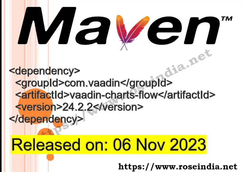 Maven dependency for GROUP_ID - ARTIFACT_ID version VERSION_ID is released. Learn to use ARTIFACT_ID version VERSION_ID in Maven based Java projects