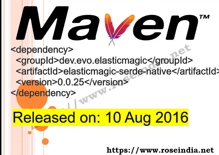 Maven dependency for GROUP_ID - ARTIFACT_ID version VERSION_ID is released. Learn to use ARTIFACT_ID version VERSION_ID in Maven based Java projects