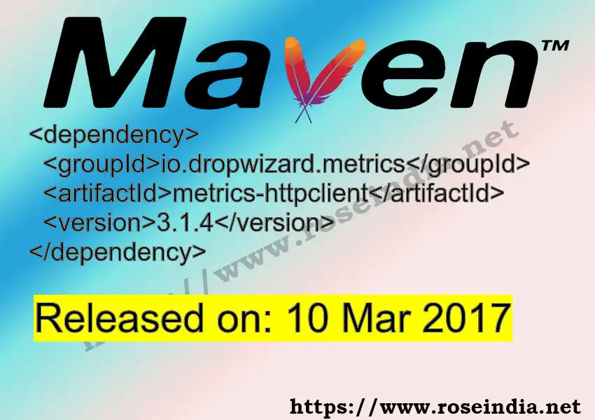 Maven dependency for GROUP_ID - ARTIFACT_ID version VERSION_ID is released. Learn to use ARTIFACT_ID version VERSION_ID in Maven based Java projects
