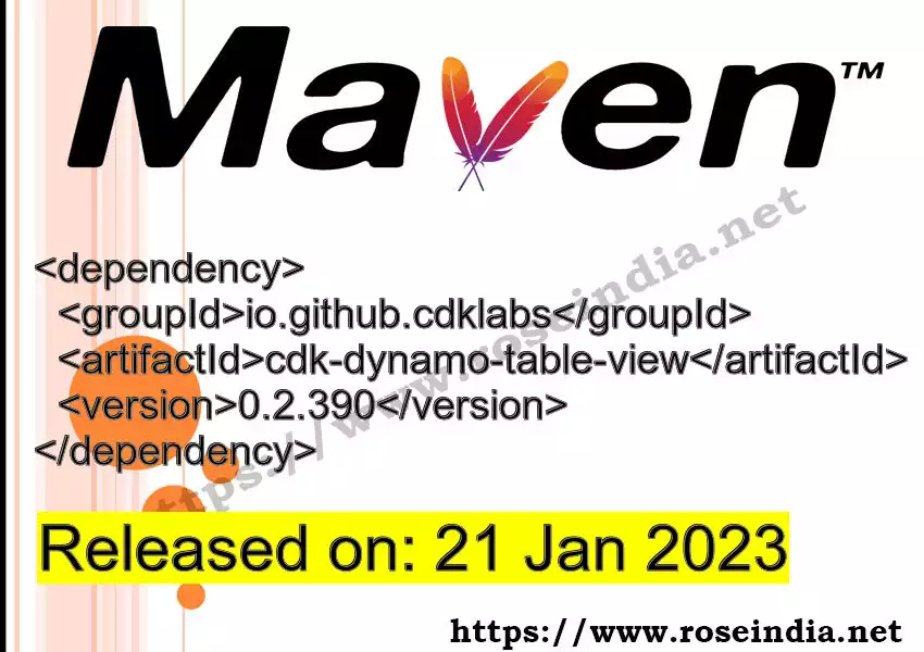 Maven dependency for  GROUP_ID - ARTIFACT_ID version VERSION_ID is released. Learn to use  ARTIFACT_ID version VERSION_ID in Maven based Java projects
