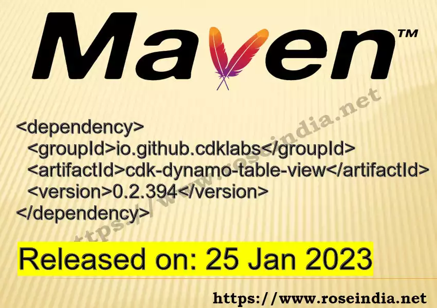 Maven dependency for GROUP_ID - ARTIFACT_ID version VERSION_ID is released. Learn to use ARTIFACT_ID version VERSION_ID in Maven based Java projects