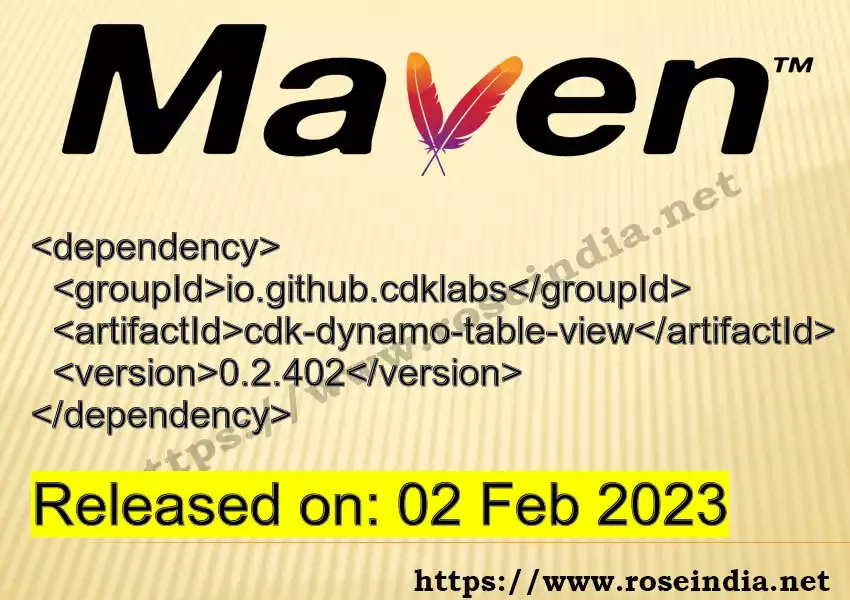 Maven dependency for GROUP_ID - ARTIFACT_ID version VERSION_ID is released. Learn to use ARTIFACT_ID version VERSION_ID in Maven based Java projects