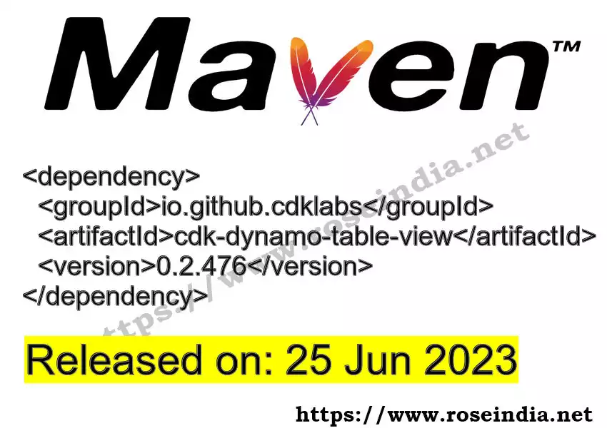 Maven dependency for GROUP_ID - ARTIFACT_ID version VERSION_ID is released. Learn to use ARTIFACT_ID version VERSION_ID in Maven based Java projects