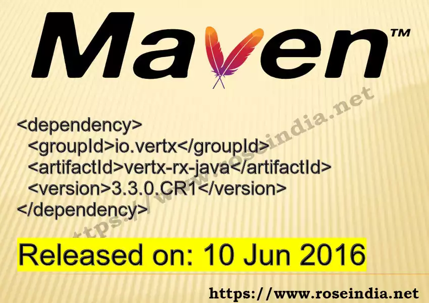 Maven dependency for GROUP_ID - ARTIFACT_ID version VERSION_ID is released. Learn to use ARTIFACT_ID version VERSION_ID in Maven based Java projects