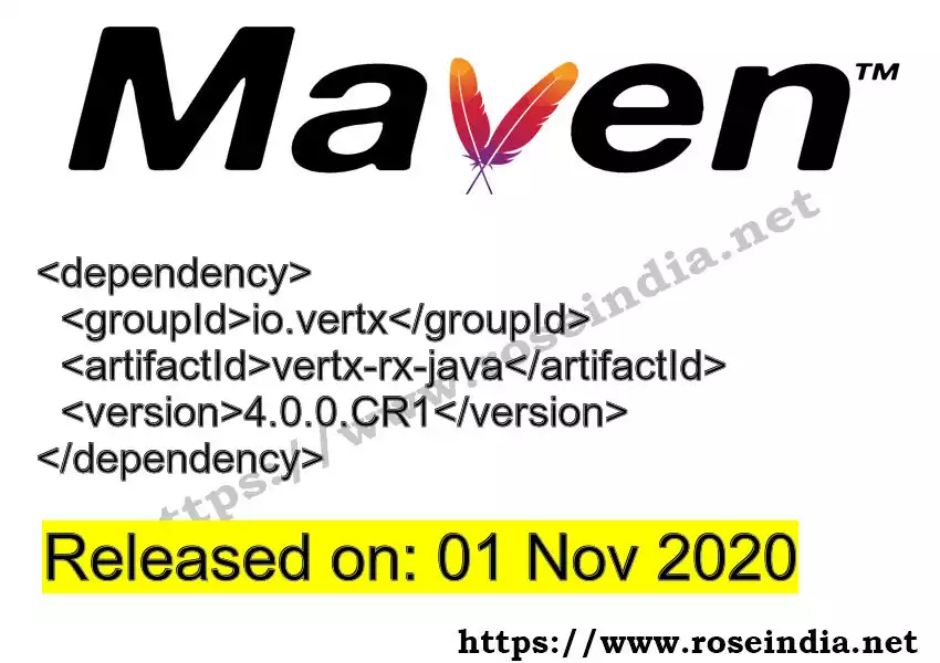 Maven dependency for  GROUP_ID - ARTIFACT_ID version VERSION_ID is released. Learn to use  ARTIFACT_ID version VERSION_ID in Maven based Java projects