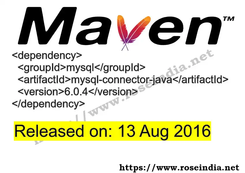 Maven dependency for GROUP_ID - ARTIFACT_ID version VERSION_ID is released. Learn to use ARTIFACT_ID version VERSION_ID in Maven based Java projects