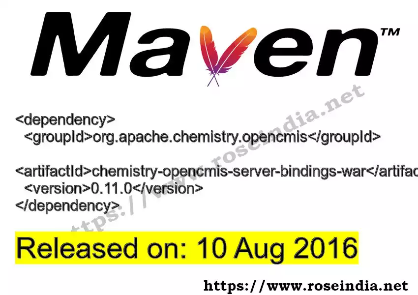 Maven dependency for GROUP_ID - ARTIFACT_ID version VERSION_ID is released. Learn to use ARTIFACT_ID version VERSION_ID in Maven based Java projects