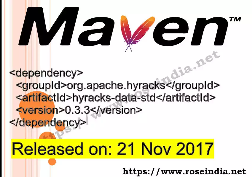 Maven dependency for GROUP_ID - ARTIFACT_ID version VERSION_ID is released. Learn to use ARTIFACT_ID version VERSION_ID in Maven based Java projects