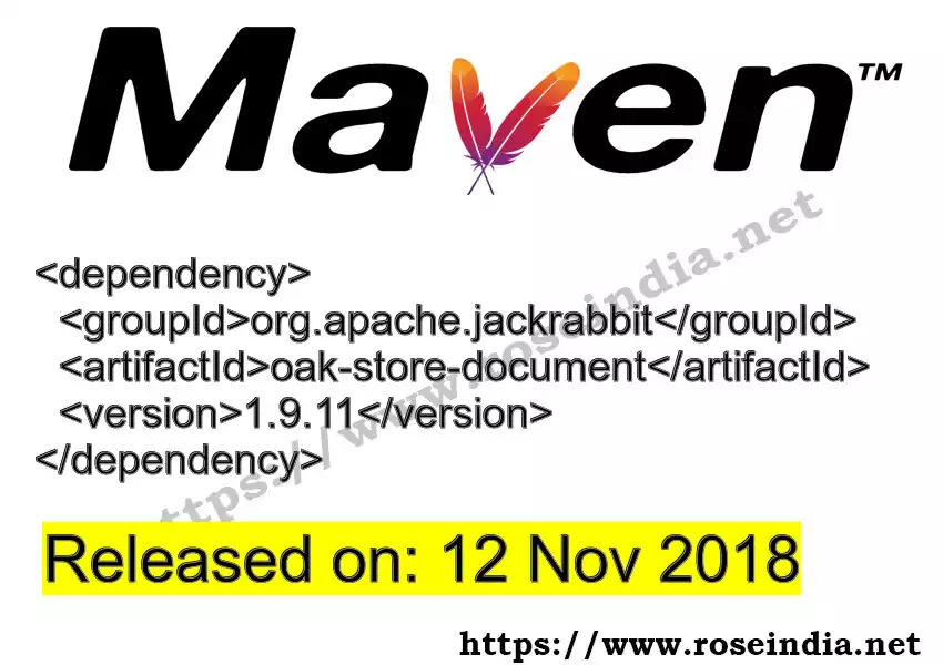 Maven dependency for GROUP_ID - ARTIFACT_ID version VERSION_ID is released. Learn to use ARTIFACT_ID version VERSION_ID in Maven based Java projects