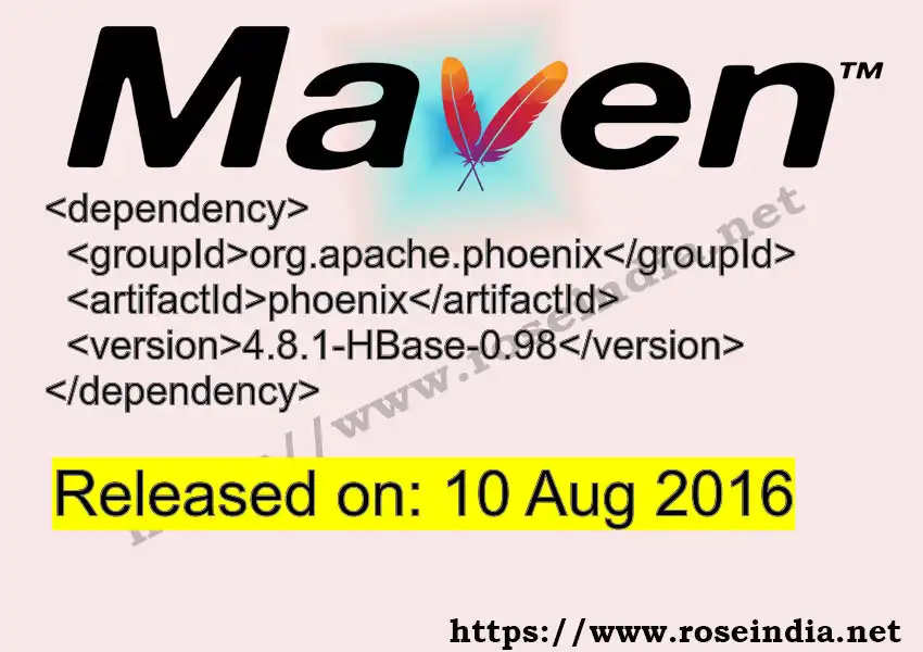 Maven dependency for GROUP_ID - ARTIFACT_ID version VERSION_ID is released. Learn to use ARTIFACT_ID version VERSION_ID in Maven based Java projects