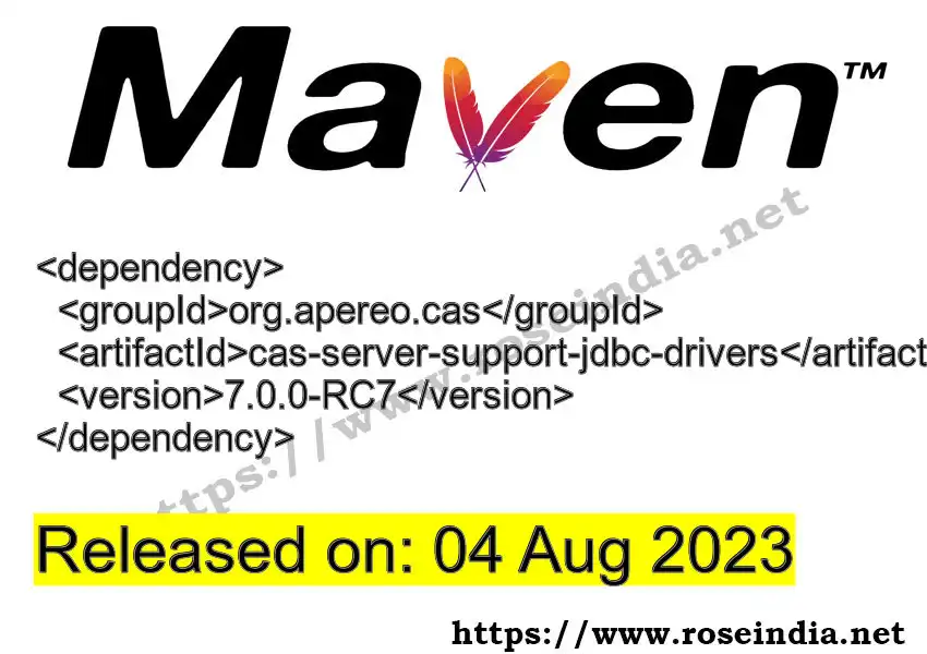Maven dependency for GROUP_ID - ARTIFACT_ID version VERSION_ID is released. Learn to use ARTIFACT_ID version VERSION_ID in Maven based Java projects